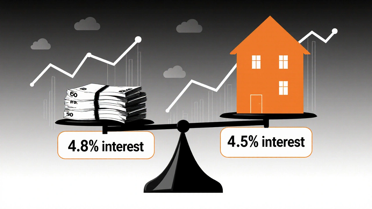 Váha ukazující rozdíl v nákupní síle při úrokových sazbách 4,8 % a 4,5 %.